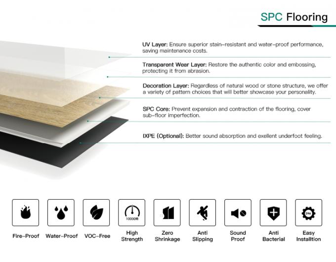 Luxury Waterproof Spc Vinyl Flooring Commercial Grade Vinyl